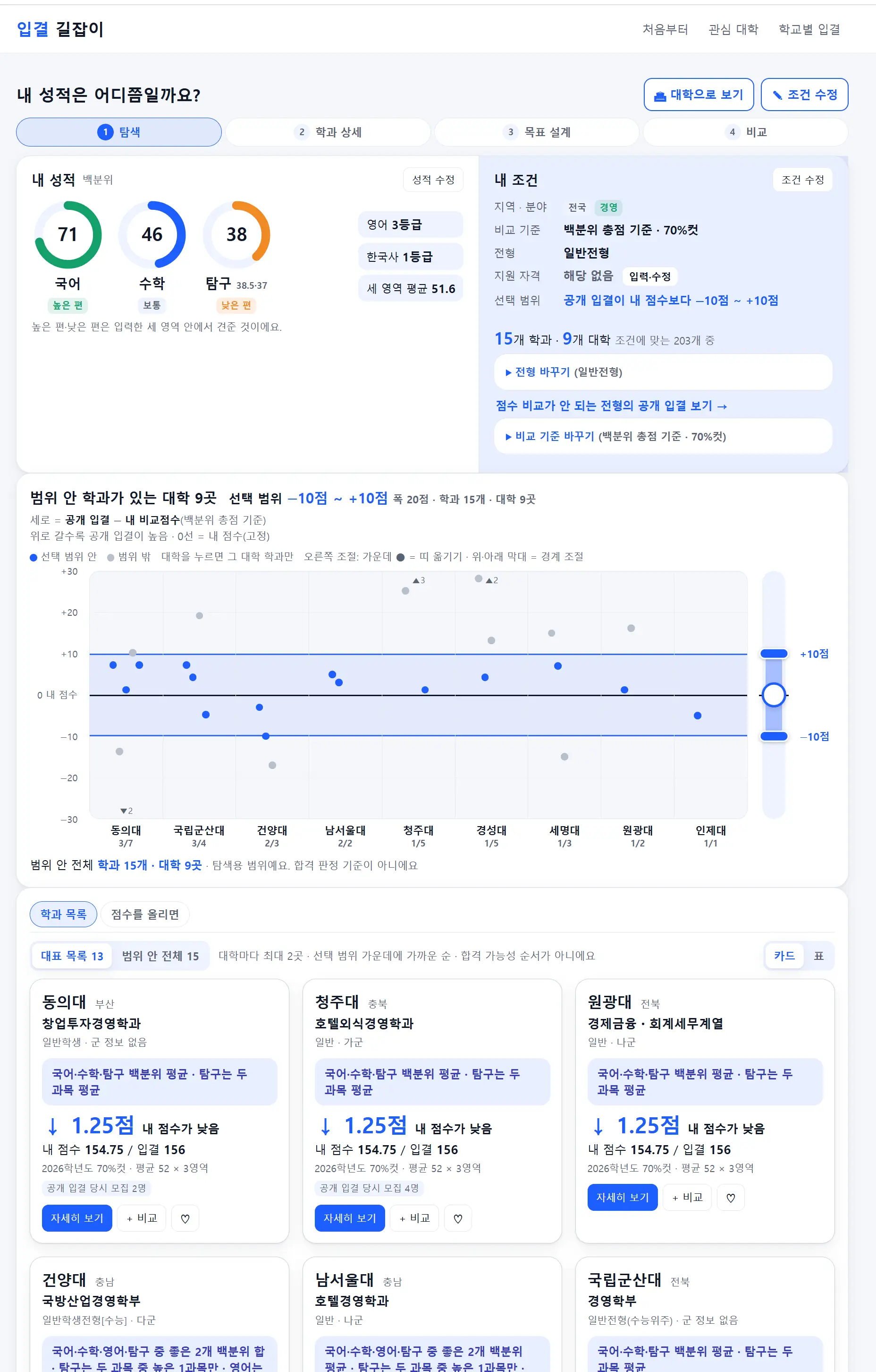 입결 길잡이 화면: 과목별 점수 원형 지표와 대학별 입결 비교 그래프